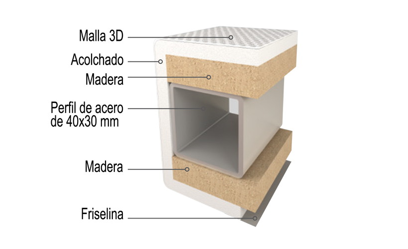 Mattfy - Base Tapizada 3D Reforzada, Gran Estabilidad con 5 Barras  Transversales con Válvulas de ventilación y 6 Patas metálicas roscadas de  27cm, 105x190, Negro : : Hogar y cocina